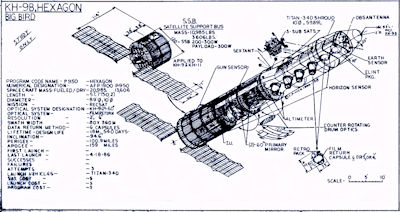 Keyhole Satellite